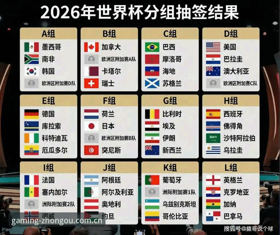 U17世界杯抽签深度评测：中欧体育平台观赛体验与赛事前景全面分析